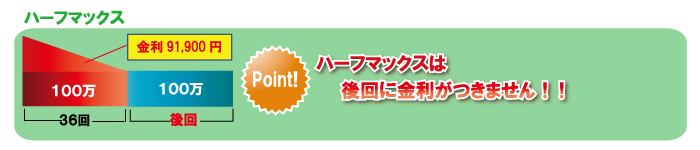 halfmax